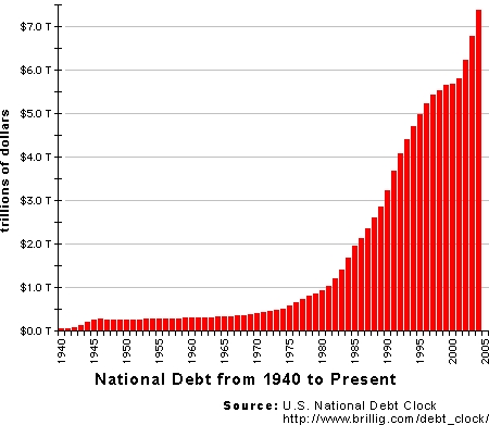 A DecadeÕs Detritus: Debt