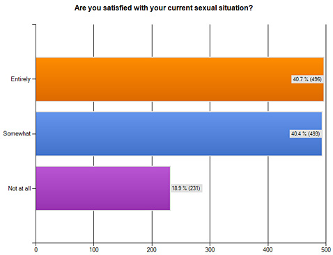 Alibi Sex Survey graphgasmic data orgy #3