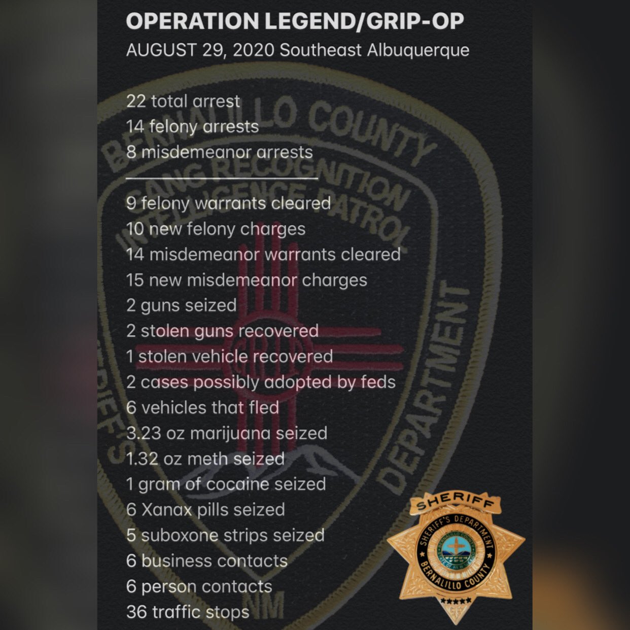 Operation Legend stats